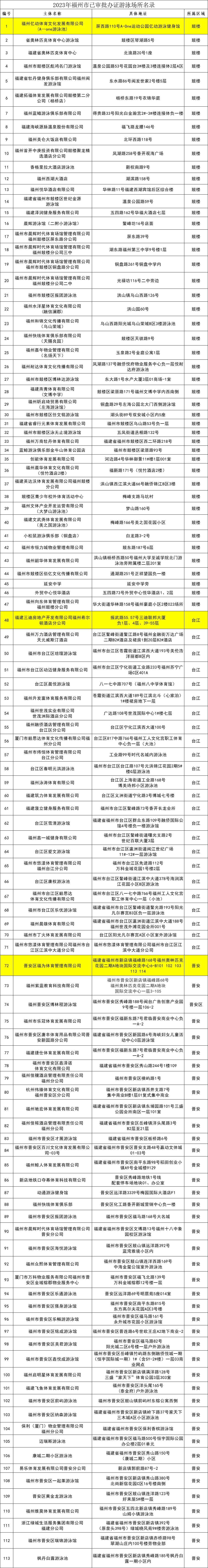 共288家！福州市已审批办证游泳场所名录发布