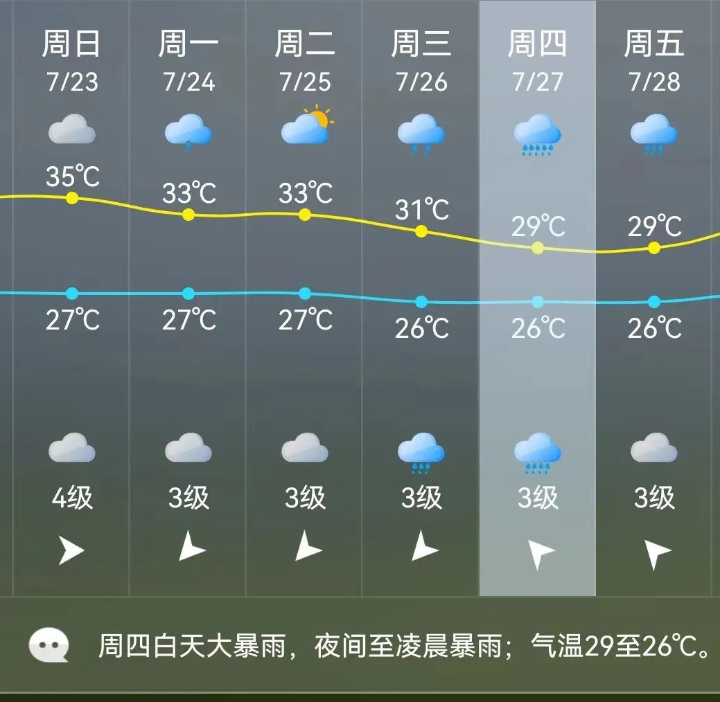 台风“杜苏芮”25日前后影响福州！气温即将大跌！大暴雨要来