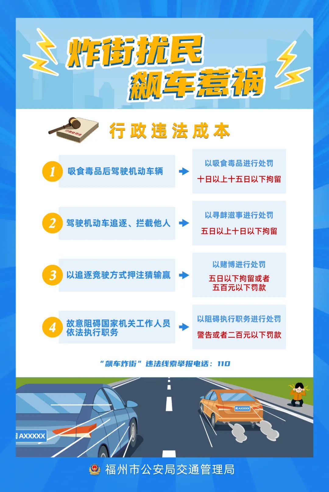 福州这些“显眼包”改装车，“炸街”刷存在感！交警：决不允许！