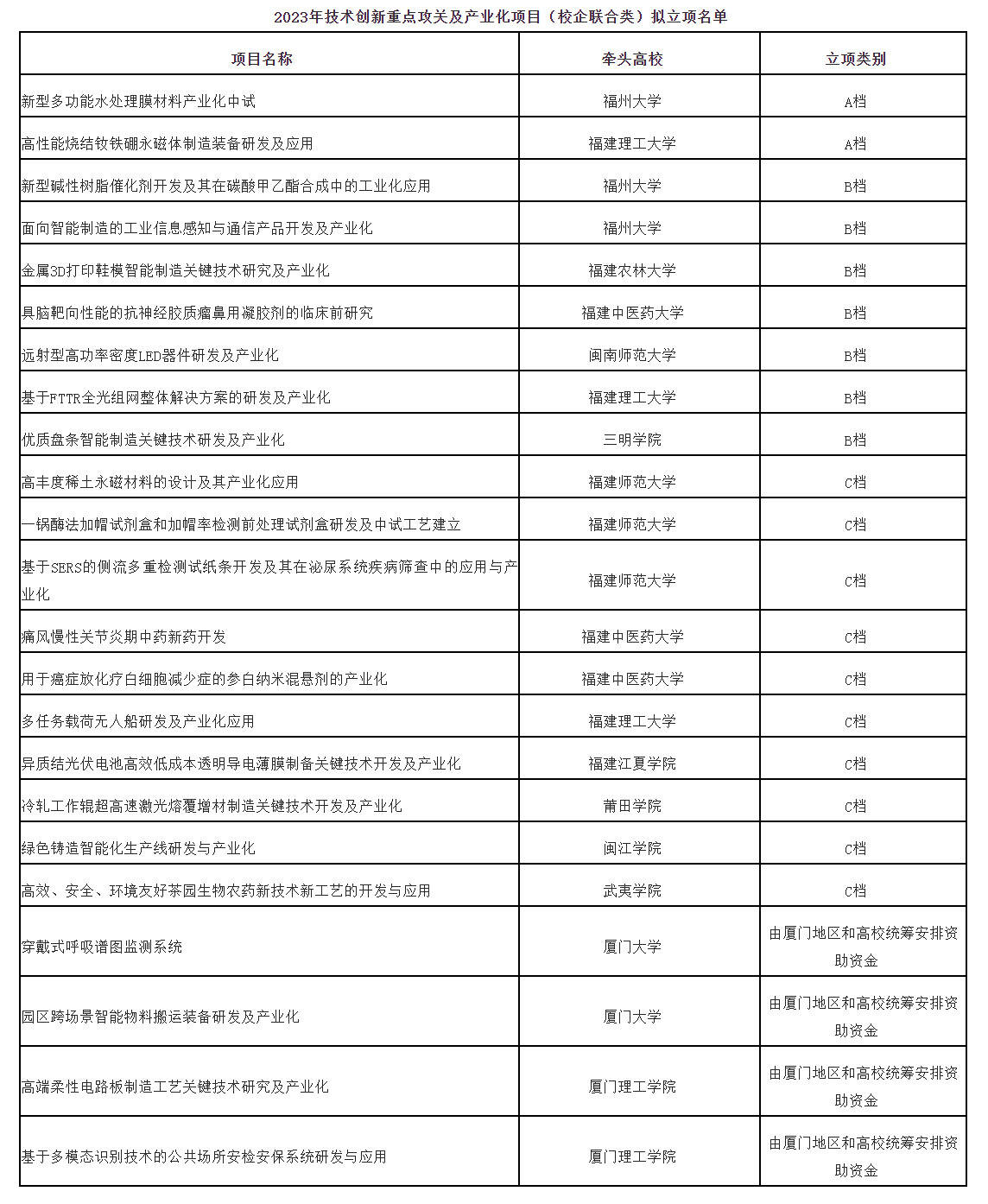 关注！福建省教育厅公布一批名单公示