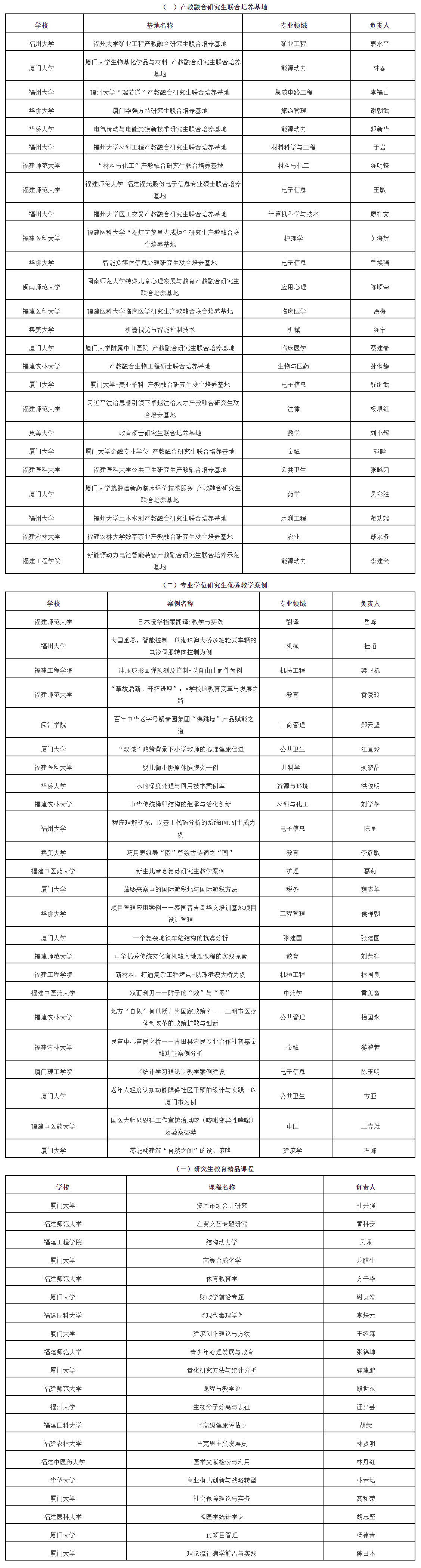 关注！福建省教育厅公布一批名单公示