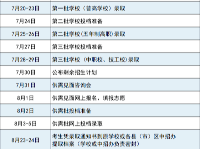 福州中招五年制高职学校分数线公布