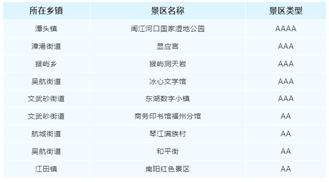 “杜苏芮”进入24小时警戒线！镇海楼闭馆！福州还有这些景区关闭