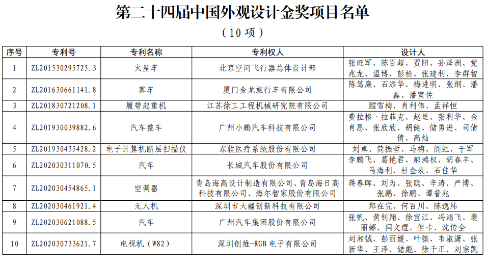福建15项专利获第二十四届中国专利奖