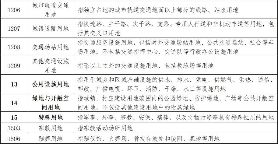 最新通知！福州四城区基准地价有变化