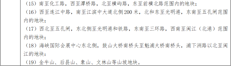 最新通知！福州四城区基准地价有变化