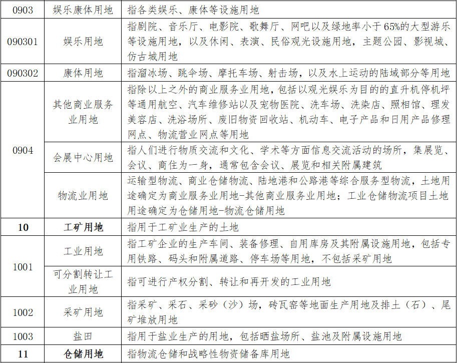 最新通知！福州四城区基准地价有变化