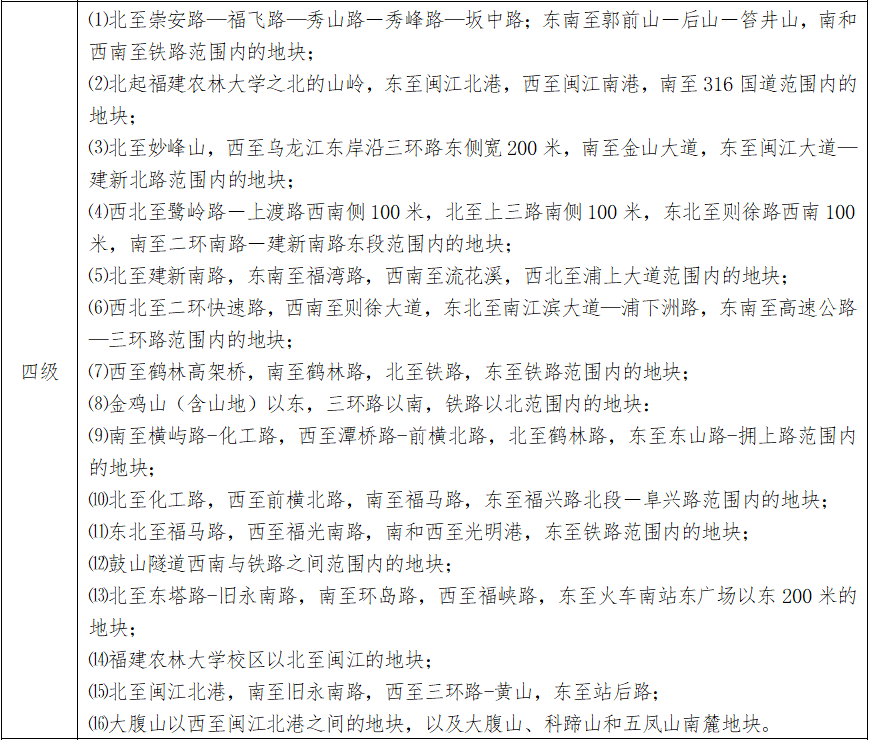 最新通知！福州四城区基准地价有变化