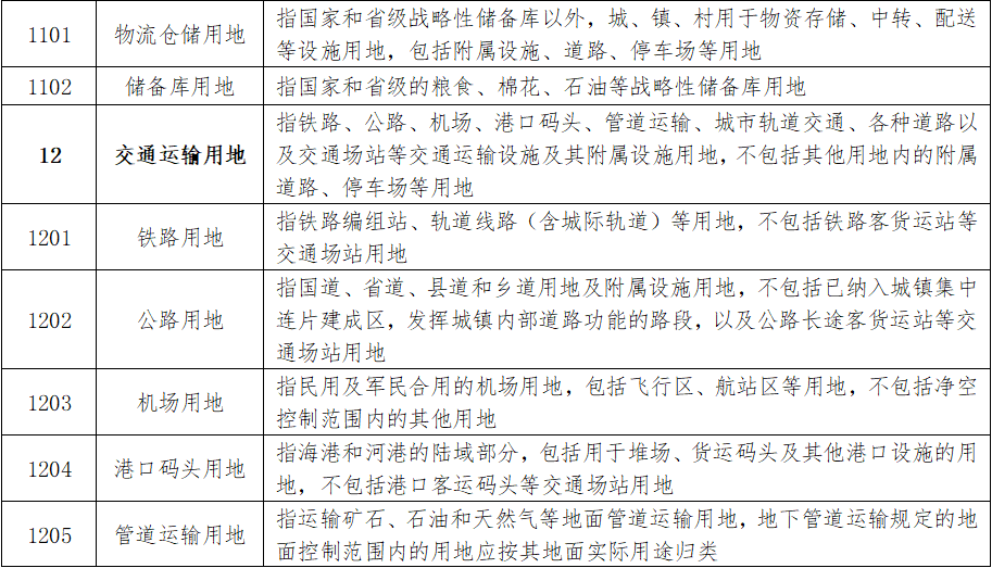 最新通知！福州四城区基准地价有变化