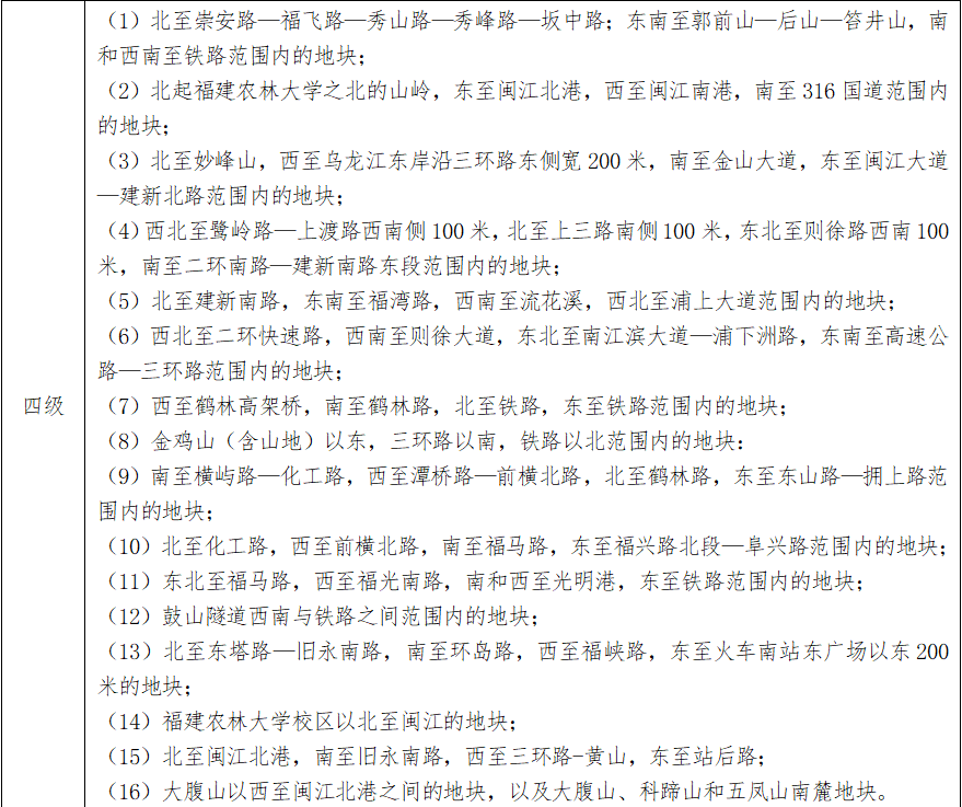 最新通知！福州四城区基准地价有变化