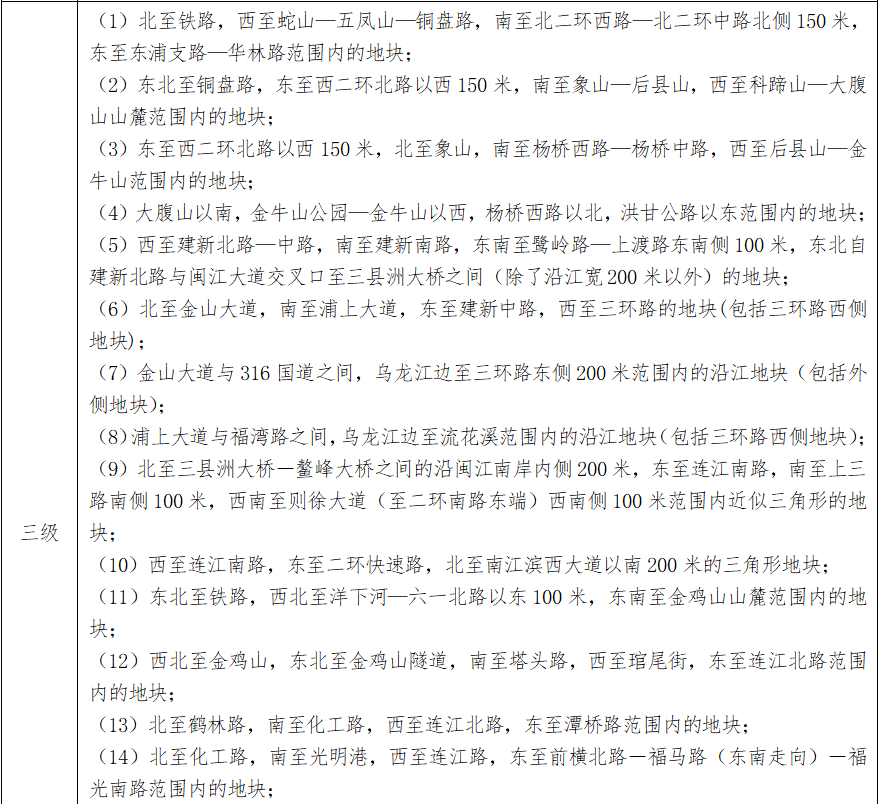 最新通知！福州四城区基准地价有变化