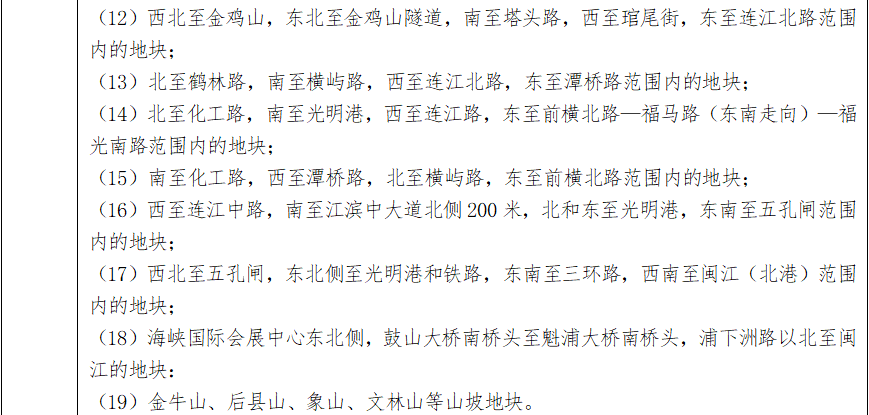 最新通知！福州四城区基准地价有变化