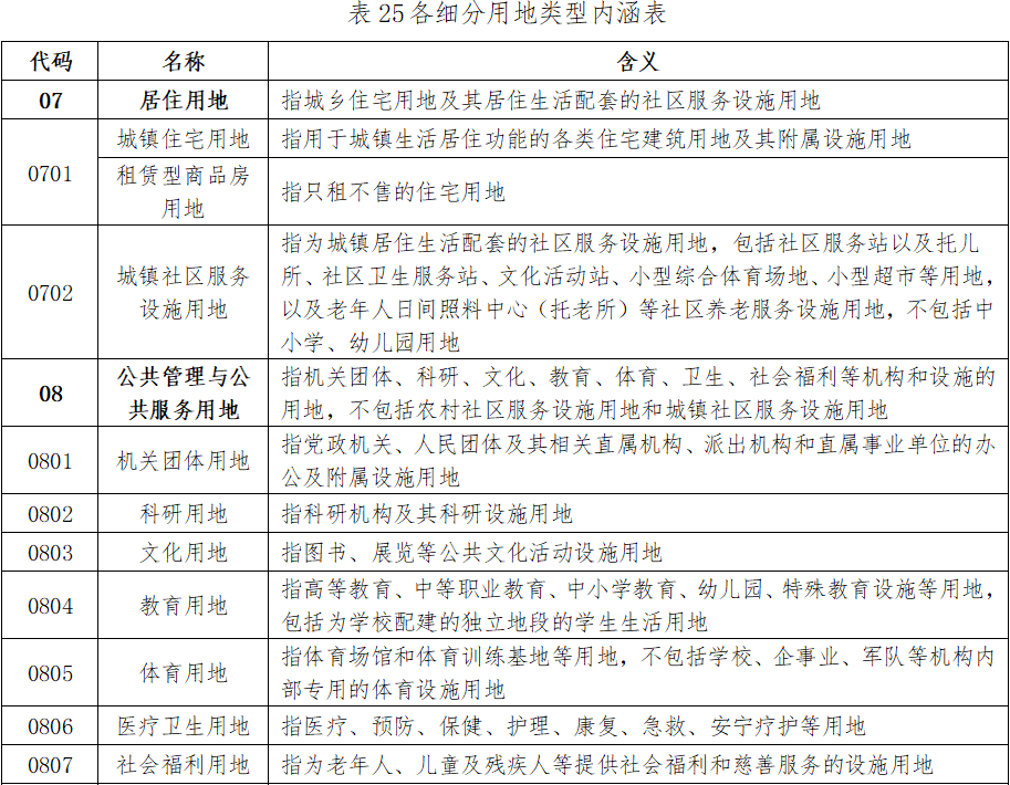 最新通知！福州四城区基准地价有变化