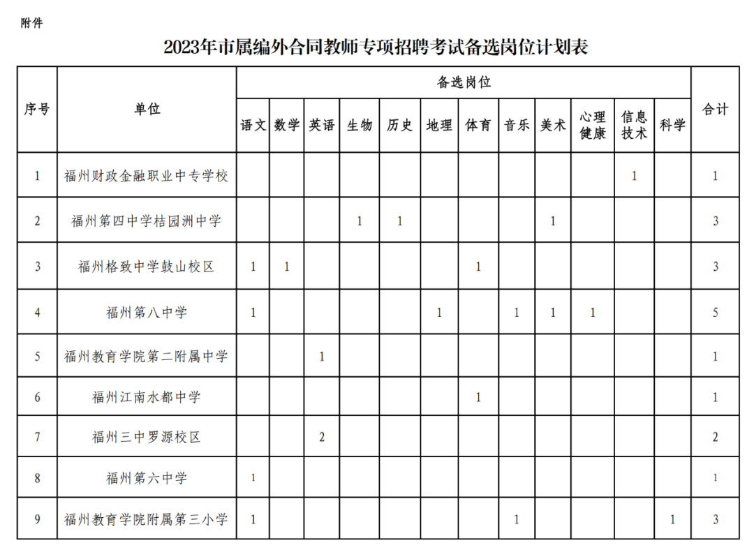 编外教师可转编内！福州市教育局最新通知→