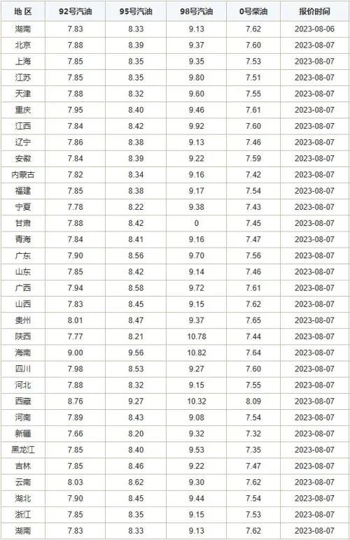 油价将迎“4连涨”！福州人今晚记得加油