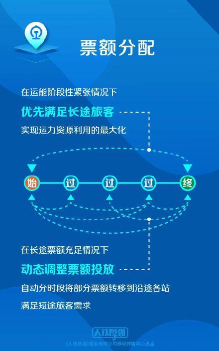 国铁回应为何高铁票越来越难买