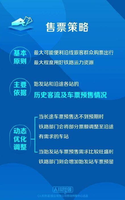 国铁回应为何高铁票越来越难买