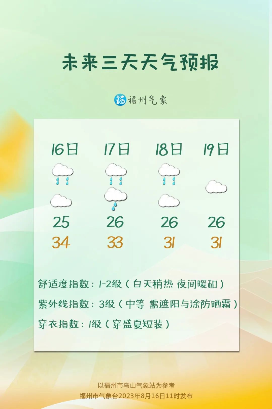 未来三天 福州午后到夜里雷雨活跃