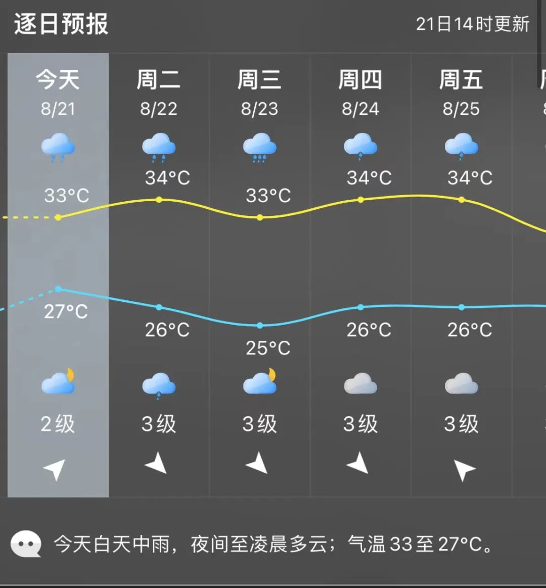 雷电预警！福州多地刚刚发布！