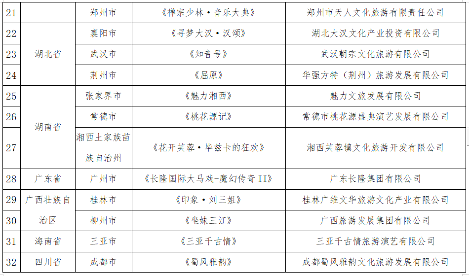 福建1项目入选！全国旅游演艺精品名录拟入选项目名单公示