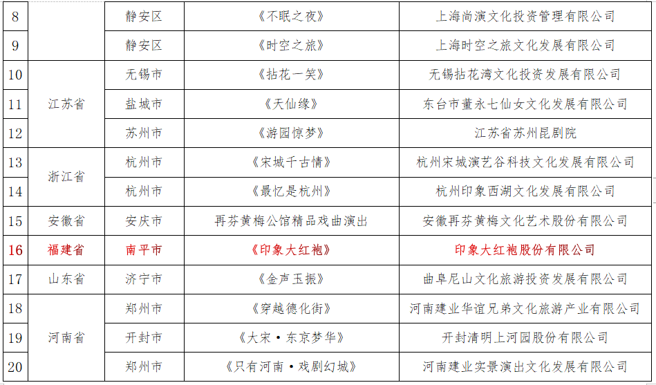 福建1项目入选！全国旅游演艺精品名录拟入选项目名单公示