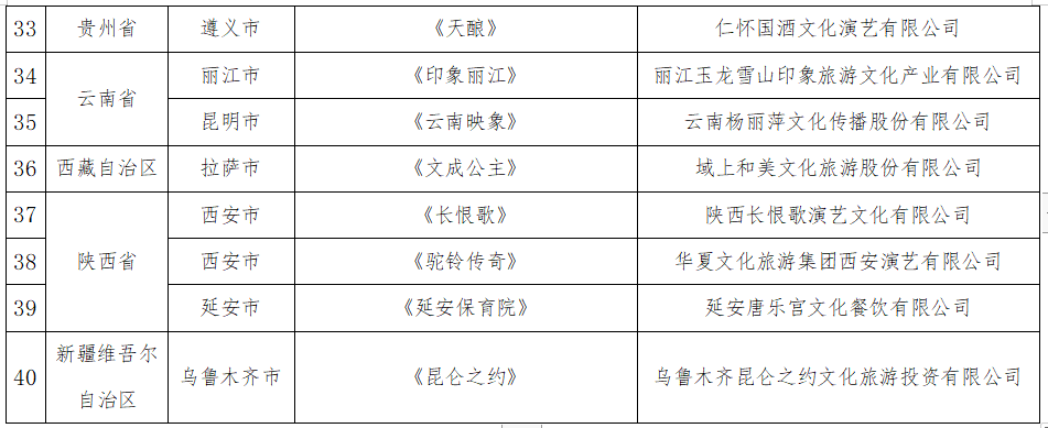 福建1项目入选！全国旅游演艺精品名录拟入选项目名单公示