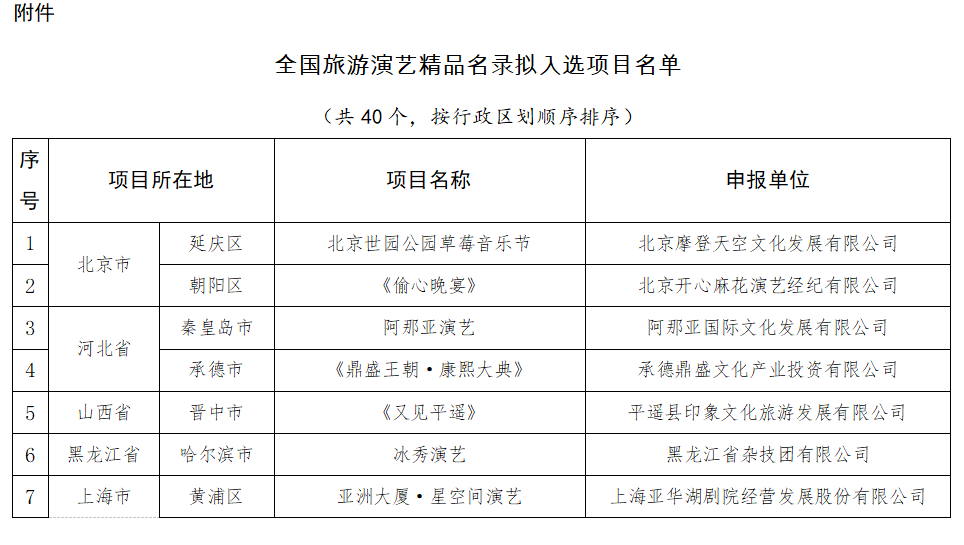 福建1项目入选！全国旅游演艺精品名录拟入选项目名单公示