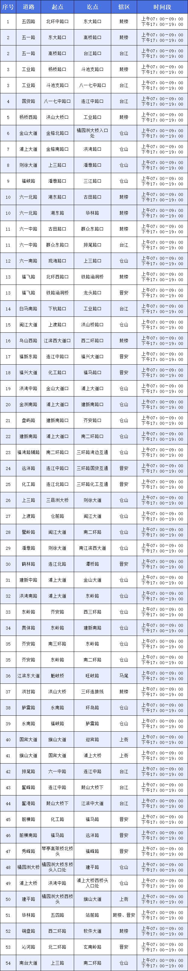 曝光！福州这些车早晚高峰违法占用专用道！