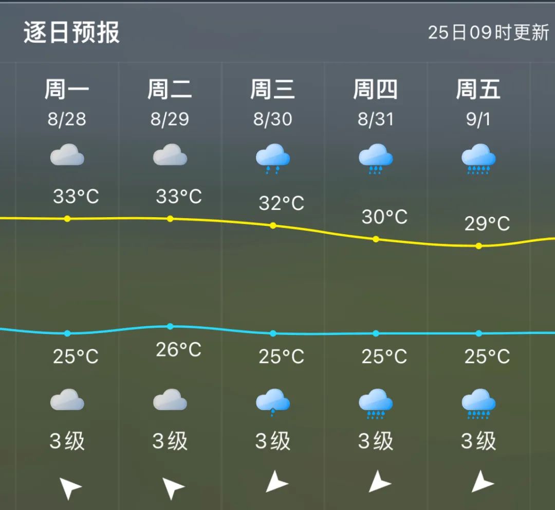 第10号台风生成！双台共舞！网友：去该去的地方吧