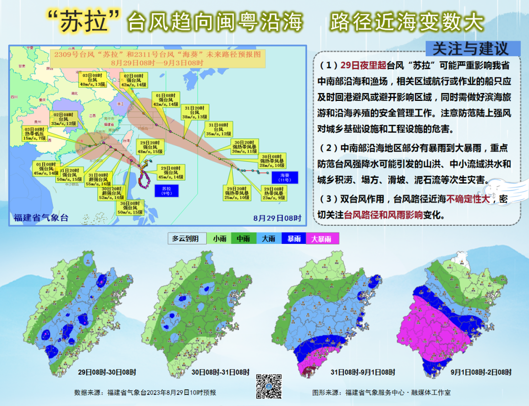 “苏拉”趋向闽粤沿海，路径近海变数大！警惕对福州的风雨影响