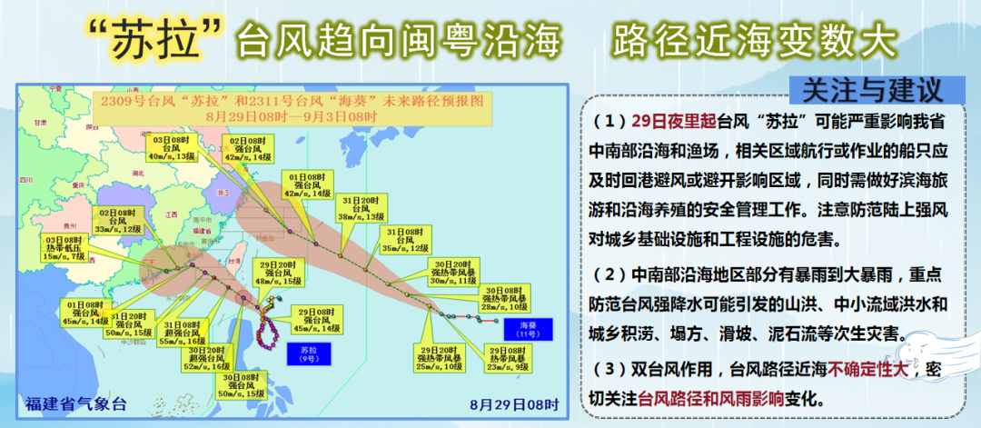 最新！超强台风“苏拉”已开始影响福州！开学日……