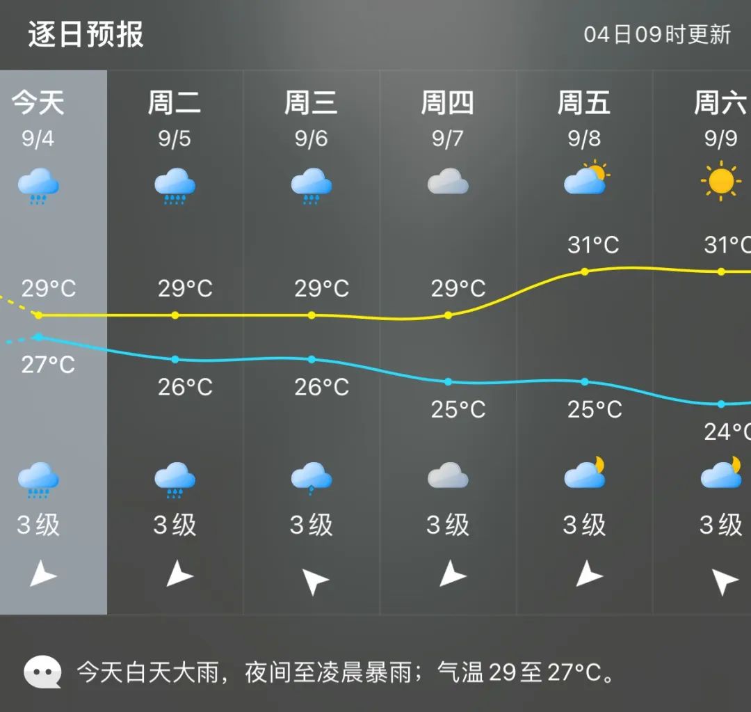 预警升级！台风“海葵”明日二次登陆！福州将迎暴雨！