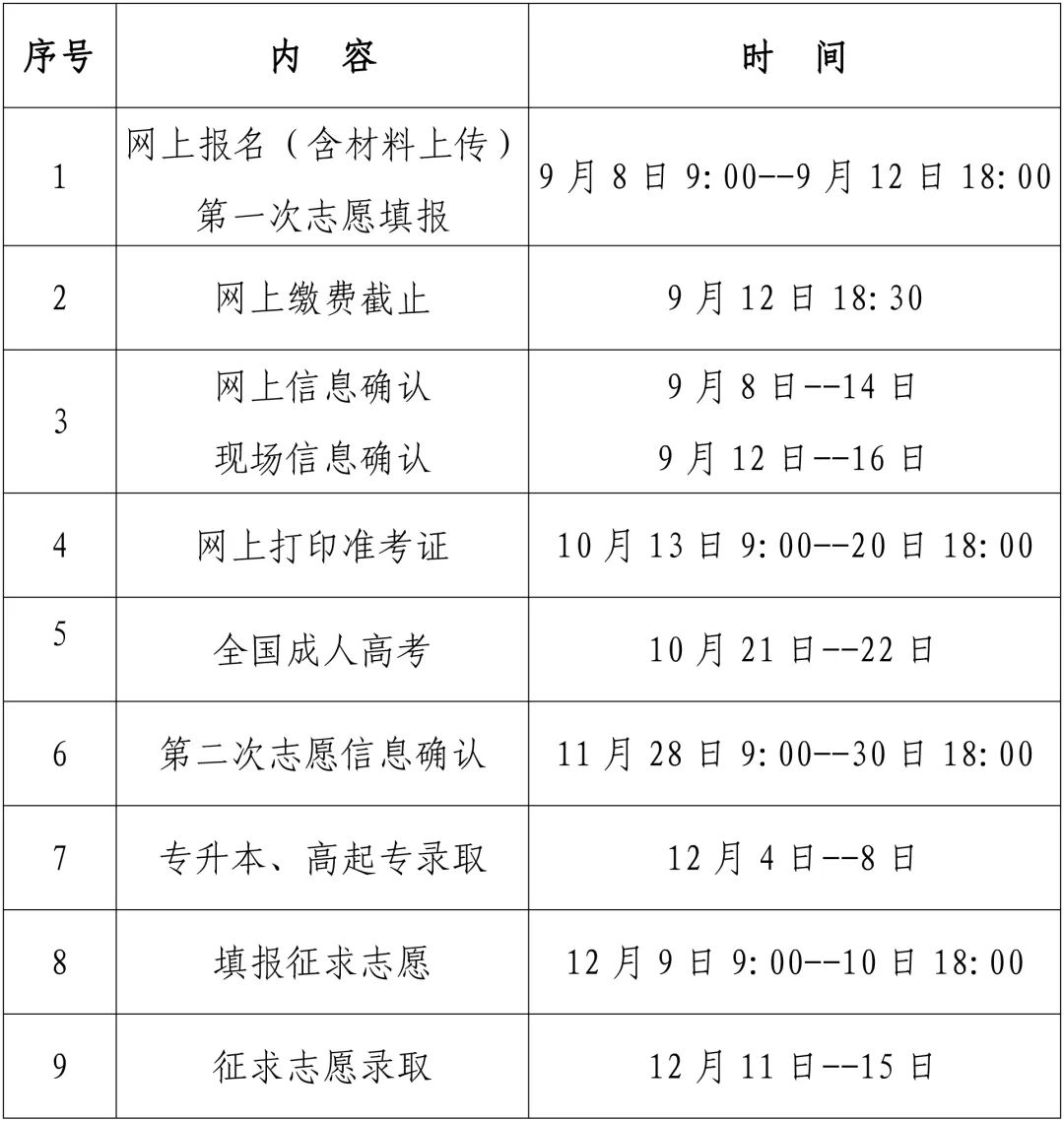 2023年福建省成人高考网上报名http://ckcz.eeafj.cn/(图2)