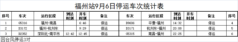 受台风“海葵”影响 福州火车站停运部分旅客列车