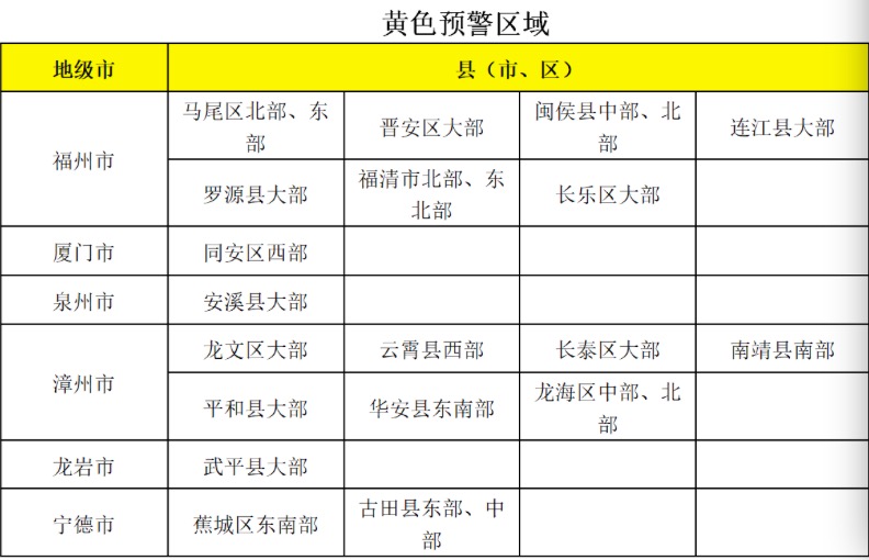 山洪橙色预警发布 福建省多处河流水位超警