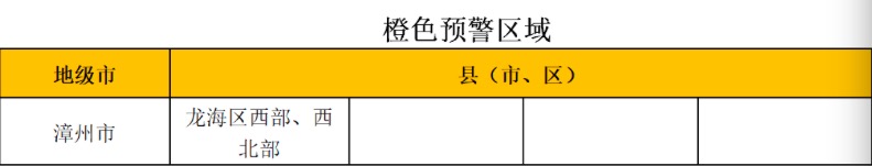 山洪橙色预警发布 福建省多处河流水位超警