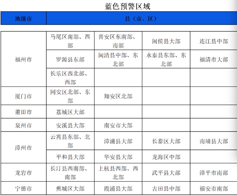 山洪橙色预警发布 福建省多处河流水位超警