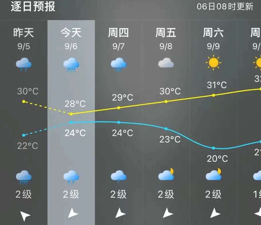 暴雨，局部大暴雨！永泰降水还在持续！