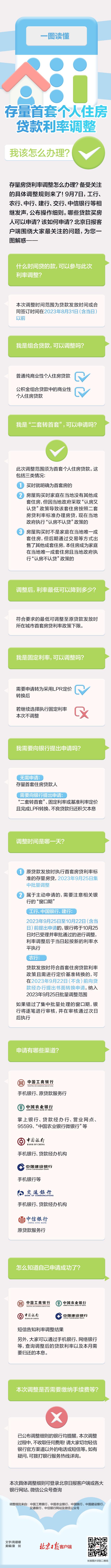 存量首套个人住房贷款利率调整，我该怎么办理？一图解惑