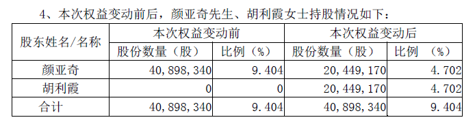 他们公告离婚，女方拿走超2亿元