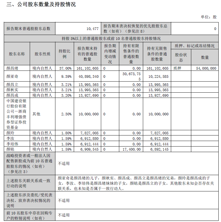 他们公告离婚，女方拿走超2亿元