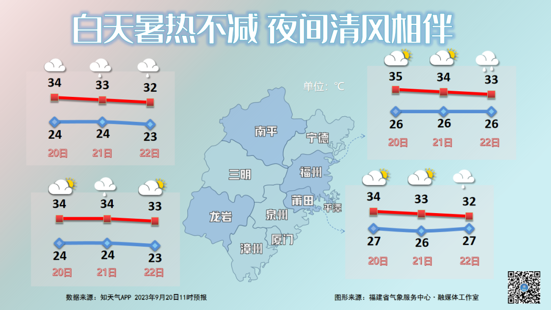 冷空气在酝酿了，福州会凉快点吗？