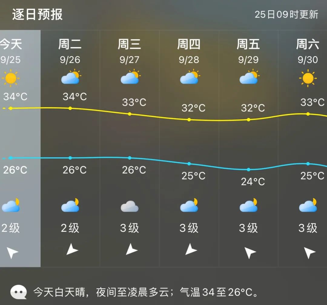 最新！台风胚胎生成！福州天气要变……