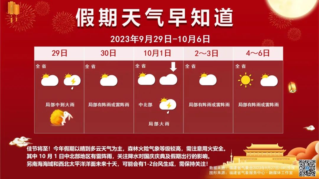 看过来！中秋国庆假期天气预报新鲜出炉