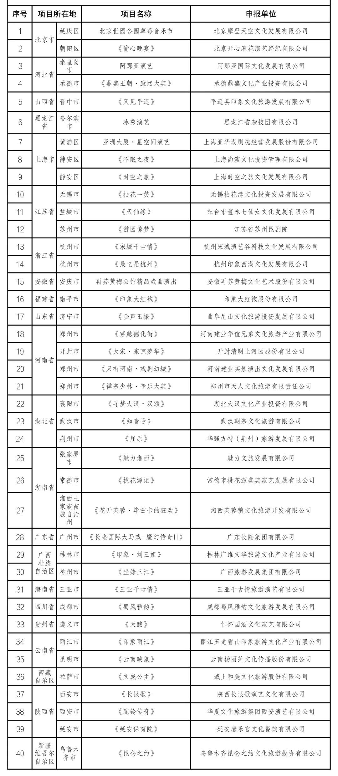 国家级名单，福建1个项目入选