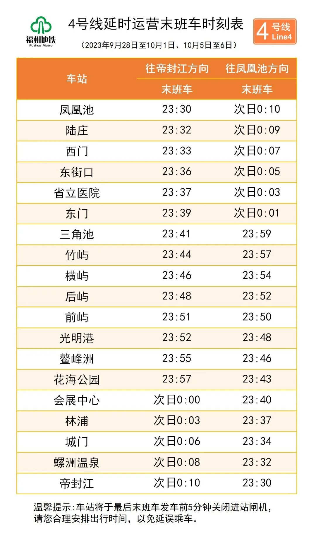 福州地铁最新发布！延长运营时间！加密车次！