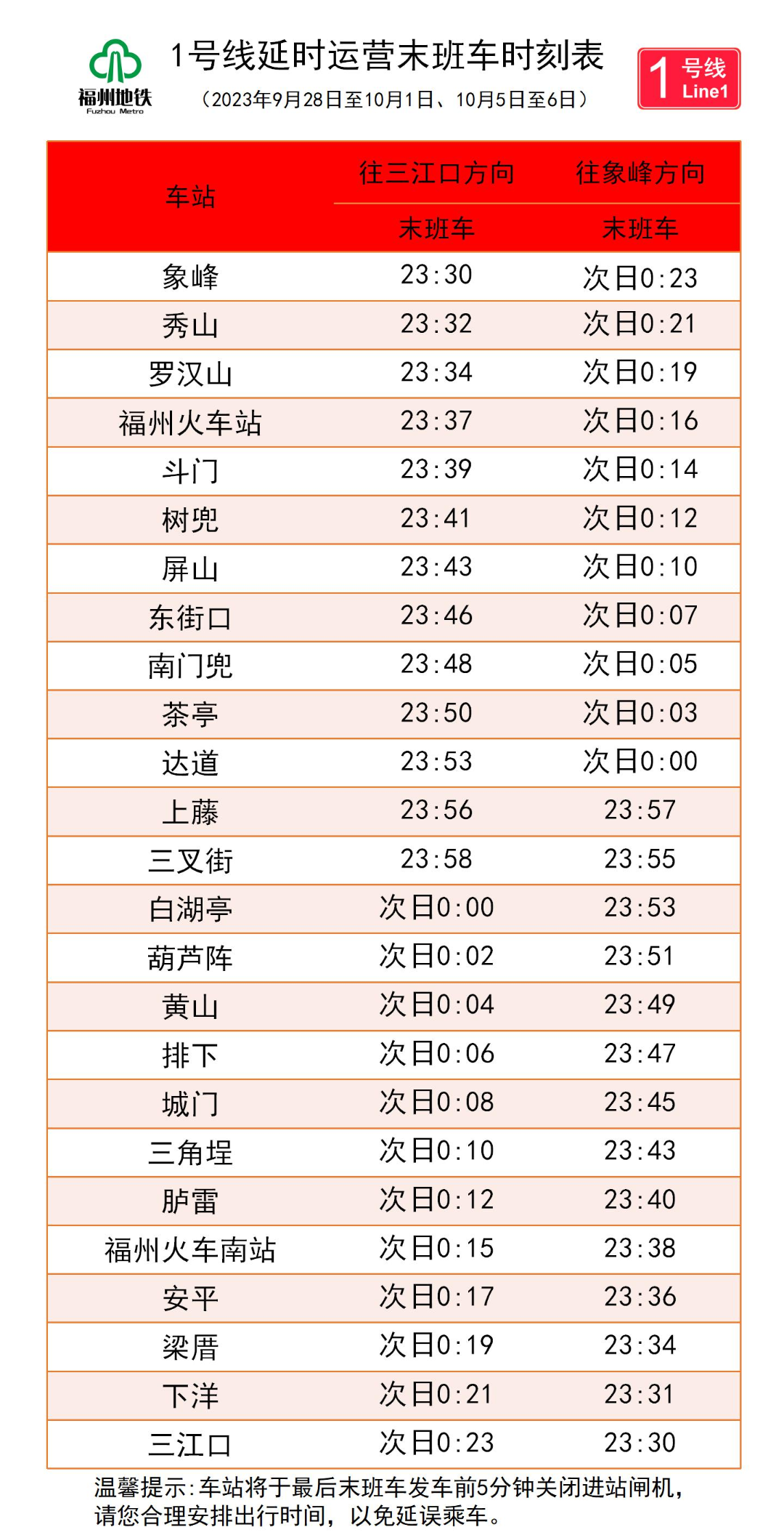 福州地铁最新发布！延长运营时间！加密车次！