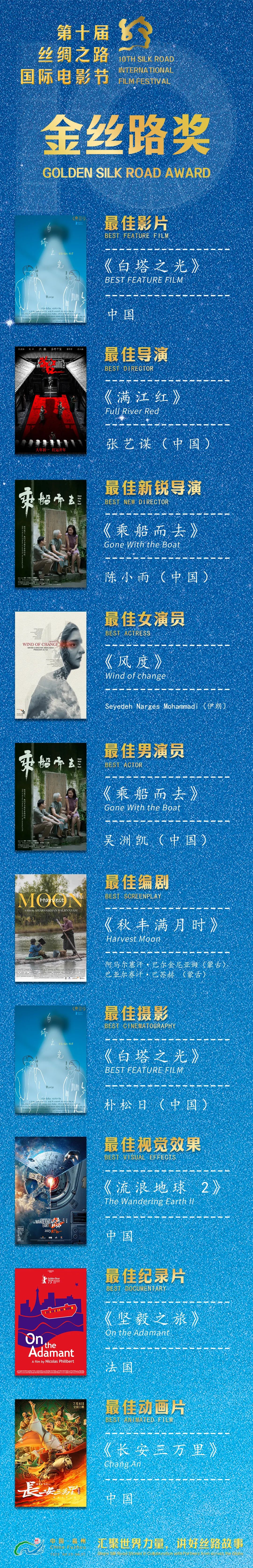 第十届丝绸之路国际电影节在福州圆满闭幕
