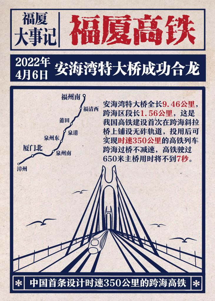 九宫格海报带你速览跨海高铁是如何建成的？