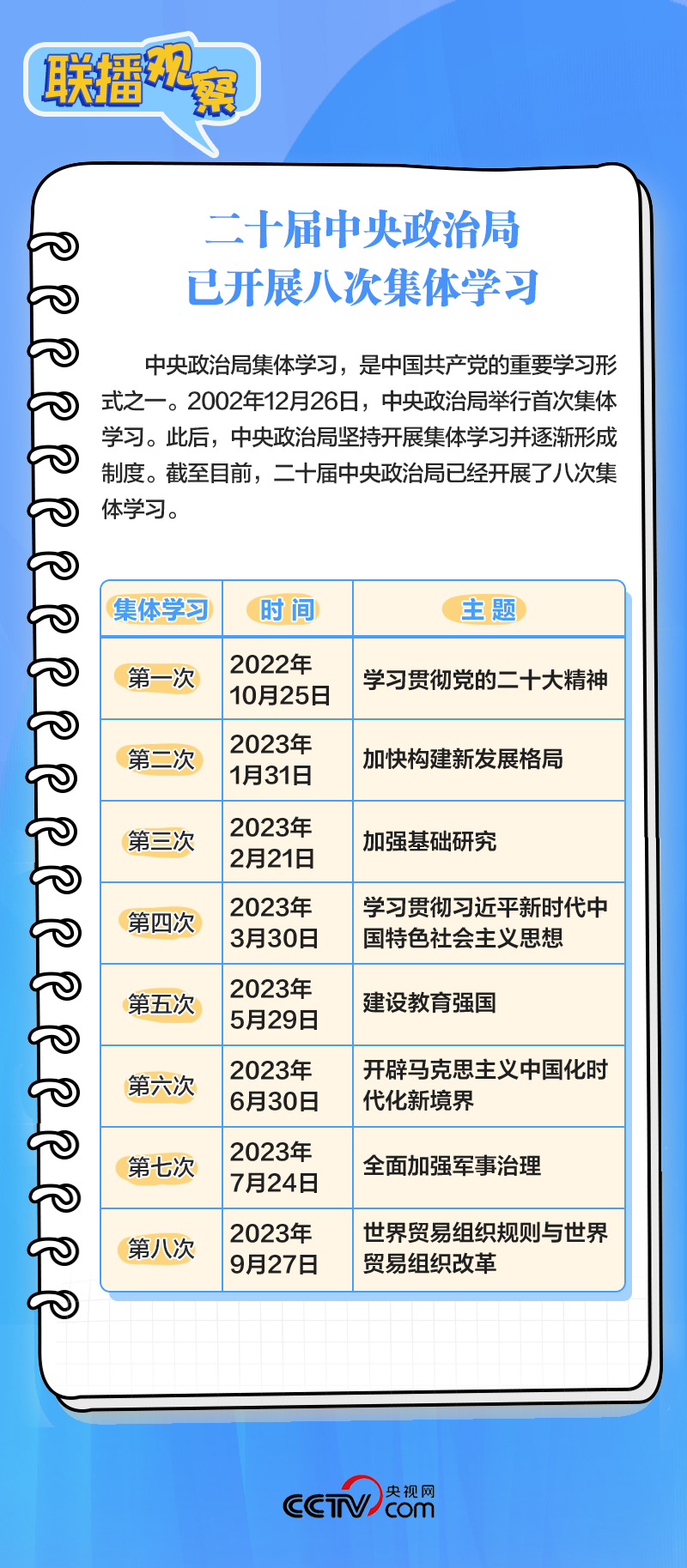 联播观察｜中央政治局学习课 提到这个“重要法宝”